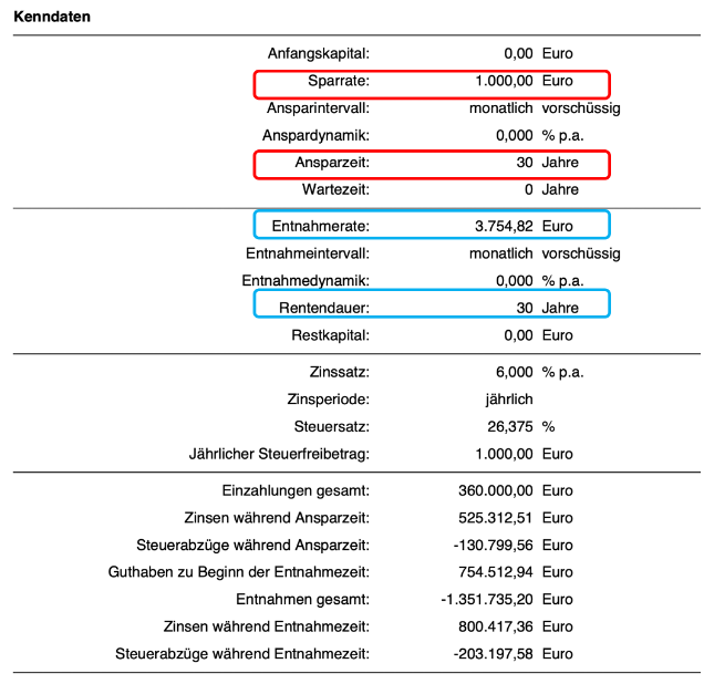 Simulation 1.000/2.000€