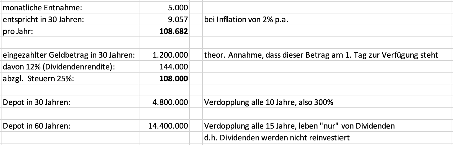 Überschlagrechung - Von Dividenden leben